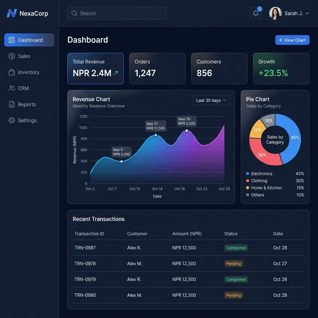 RhinoPeak Business Dashboard Mockup